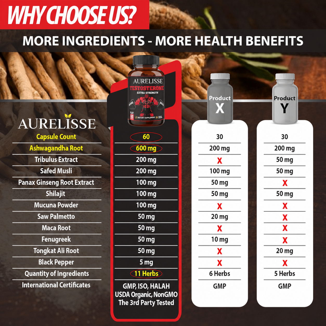 AURELISSE - TESTOSTERONE SUPPLEMENT FOR MEN