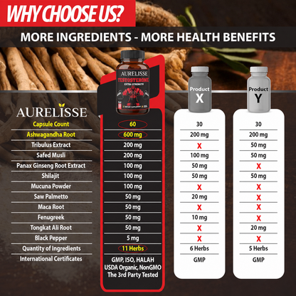 AURELISSE - TESTOSTERONE SUPPLEMENT FOR MEN